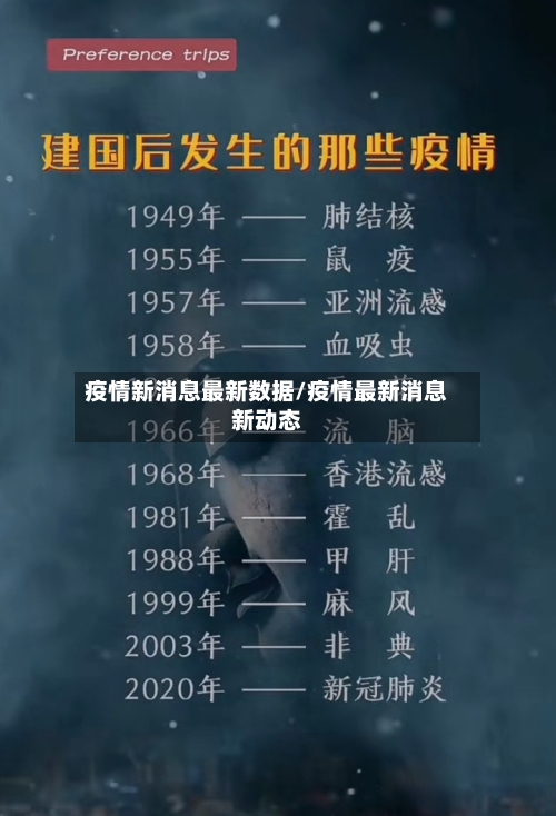 疫情新消息最新数据/疫情最新消息新动态