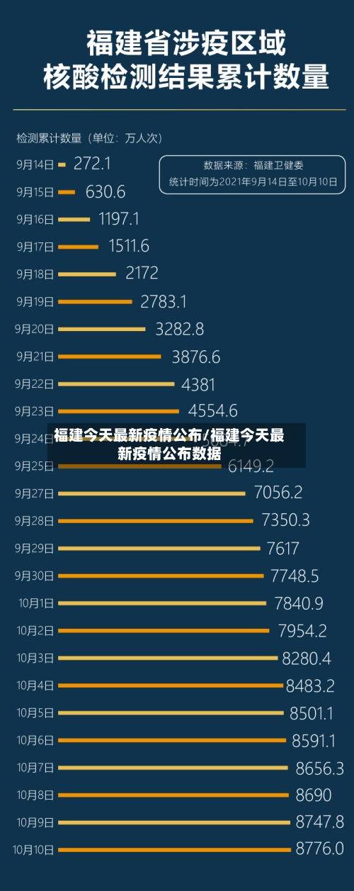 福建今天最新疫情公布/福建今天最新疫情公布数据