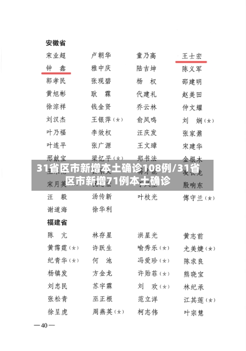 31省区市新增本土确诊108例/31省区市新增71例本土确诊