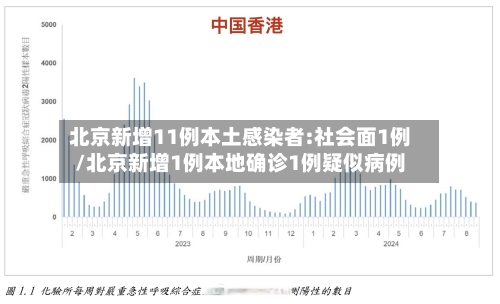 北京新增11例本土感染者:社会面1例/北京新增1例本地确诊1例疑似病例