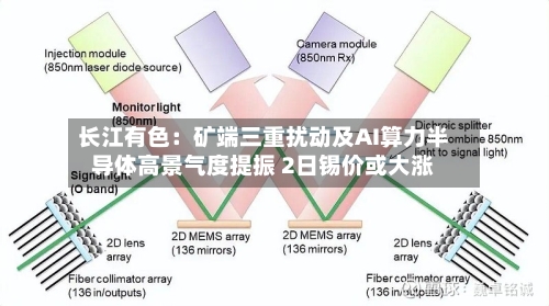 长江有色:矿端三重扰动及AI算力半导体高景气度提振 2日锡价或大涨-第3张图片