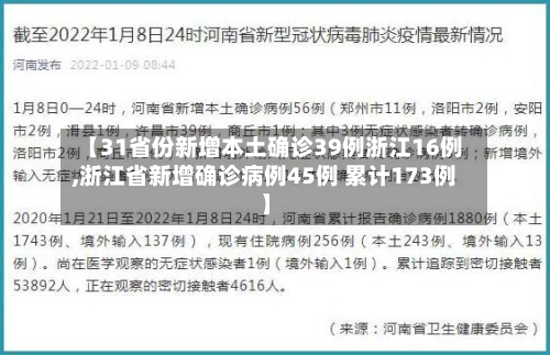 【31省份新增本土确诊39例浙江16例,浙江省新增确诊病例45例 累计173例】