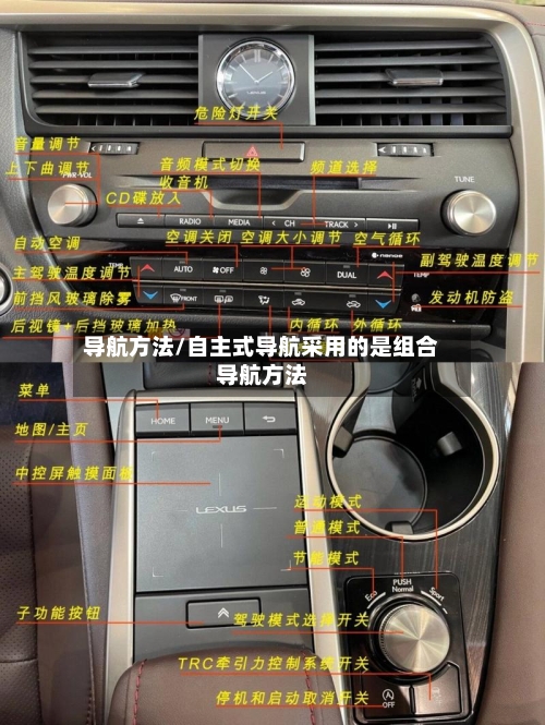 导航方法/自主式导航采用的是组合导航方法-第2张图片