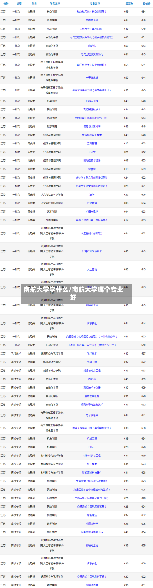 南航大学学什么/南航大学哪个专业好