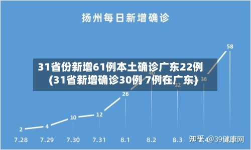 31省份新增61例本土确诊广东22例(31省新增确诊30例 7例在广东)-第2张图片