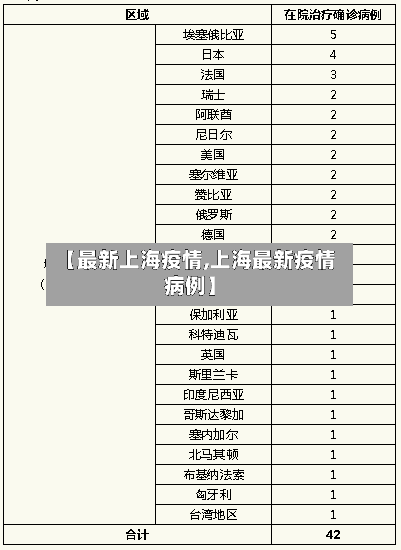 【最新上海疫情,上海最新疫情病例】-第2张图片
