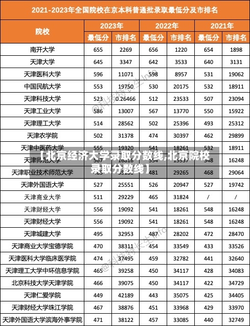 【北京经济大学录取分数线,北京院校录取分数线】